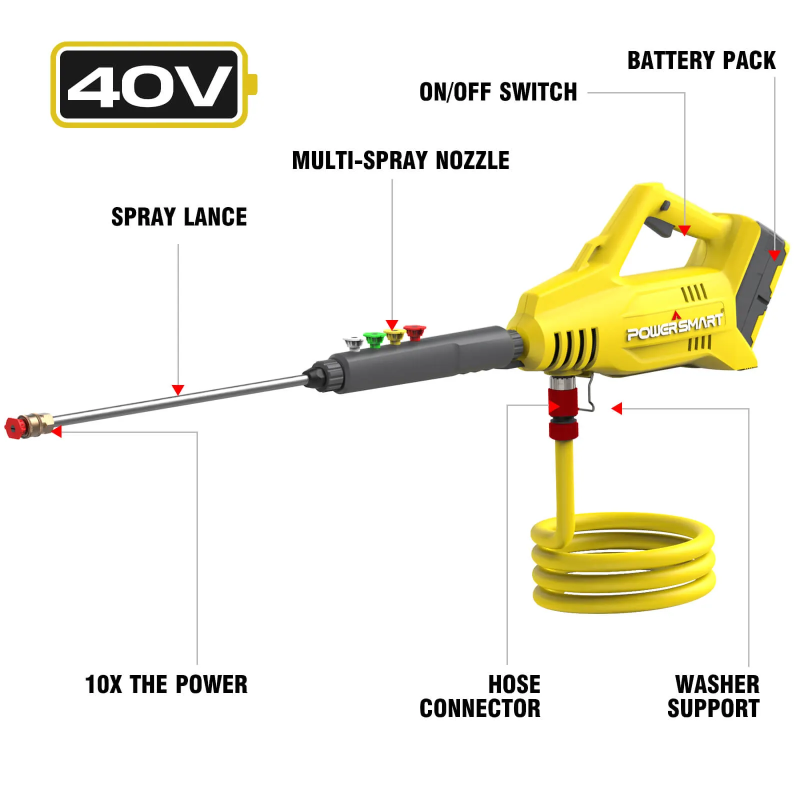 40V 1100 PSI 1GPM Cordless Pressure Washer with 5 Nozzles, 4.0 Ah Battery & Charger DB2701-W