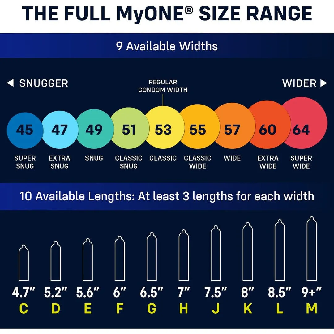 myONE "Classic" Condom Sampler (With FitKit Measuring Tool)