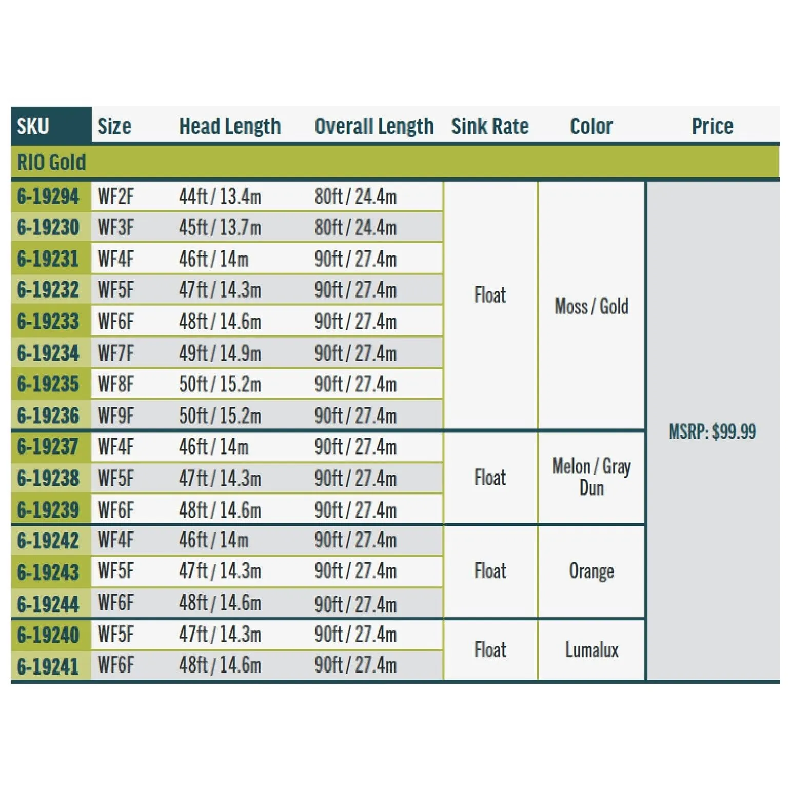 RIO Products Premier Rio Gold
