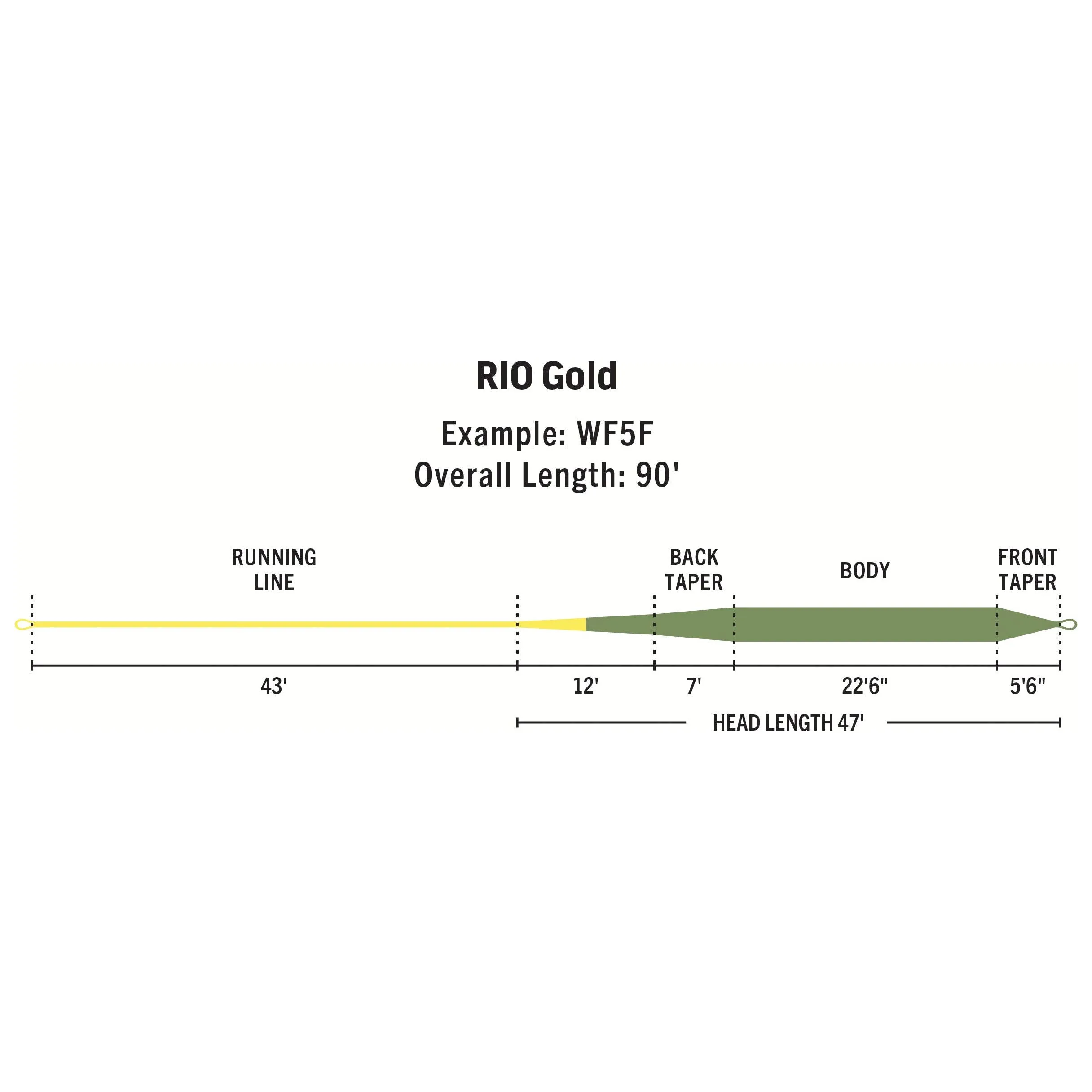 RIO Products Premier Rio Gold