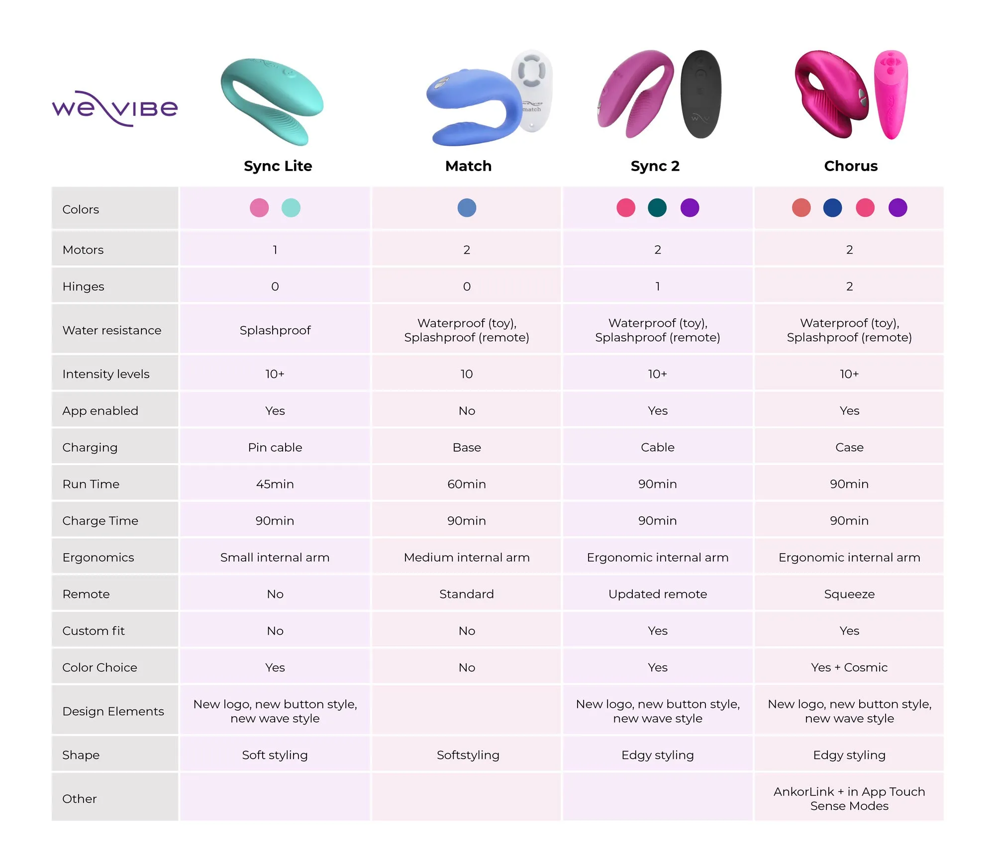 We Vibe Sync Lite Teledildonic Couples Vibrator - Pink